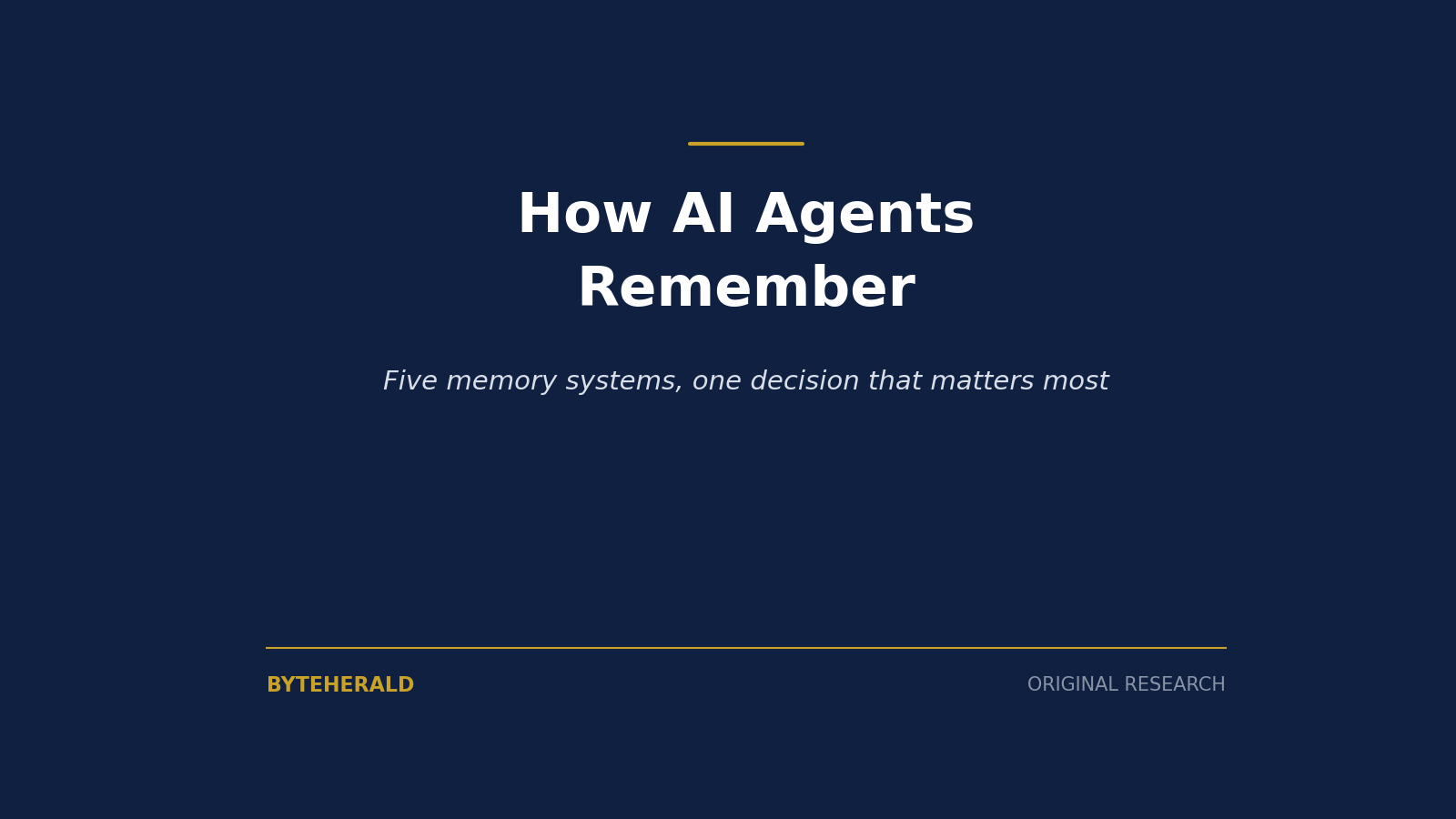 Editorial graphic: the headline How AI Agents Remember, on five memory systems and one decision that matters most