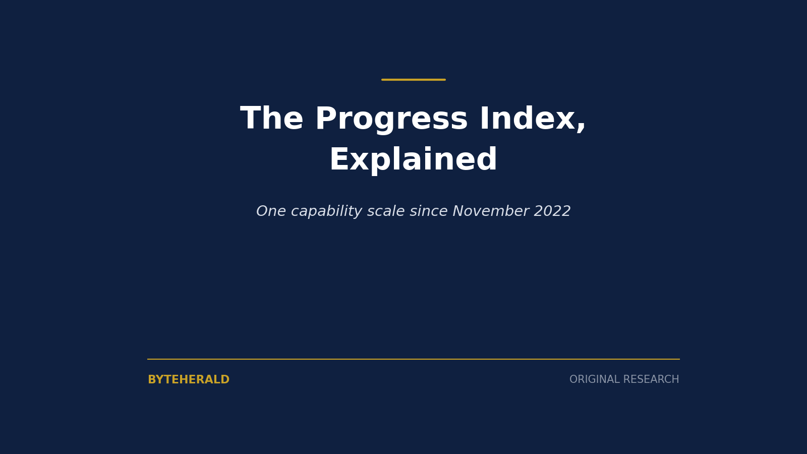Editorial graphic: the headline The Progress Index, Explained, on one capability scale since November 2022