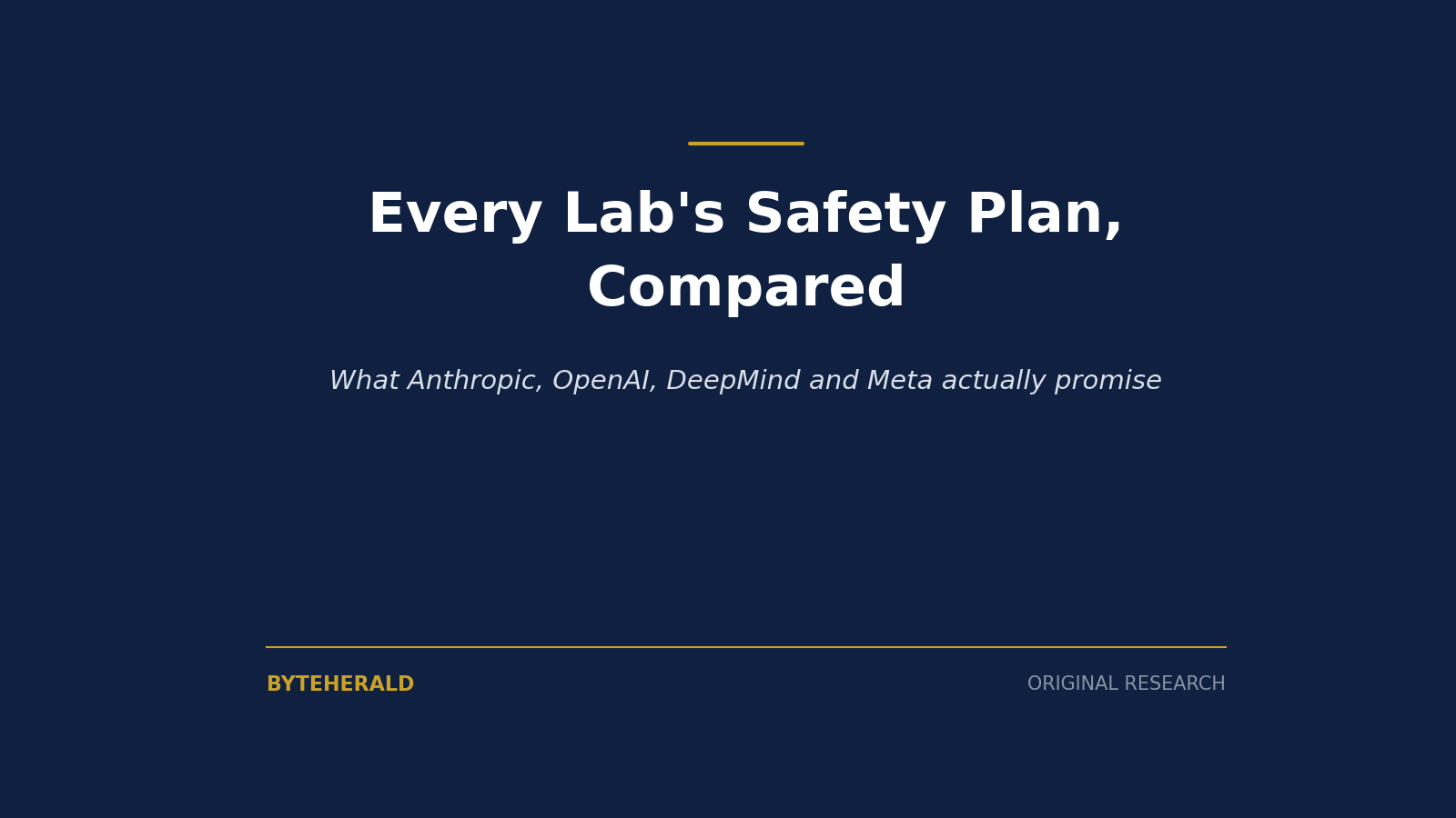 Editorial graphic: the headline Every Lab's Safety Plan, Compared, on what Anthropic, OpenAI, DeepMind and Meta actually promise