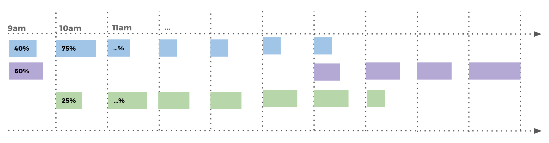 MDS events to device states