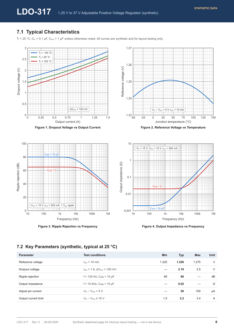 Datasheet with four plots