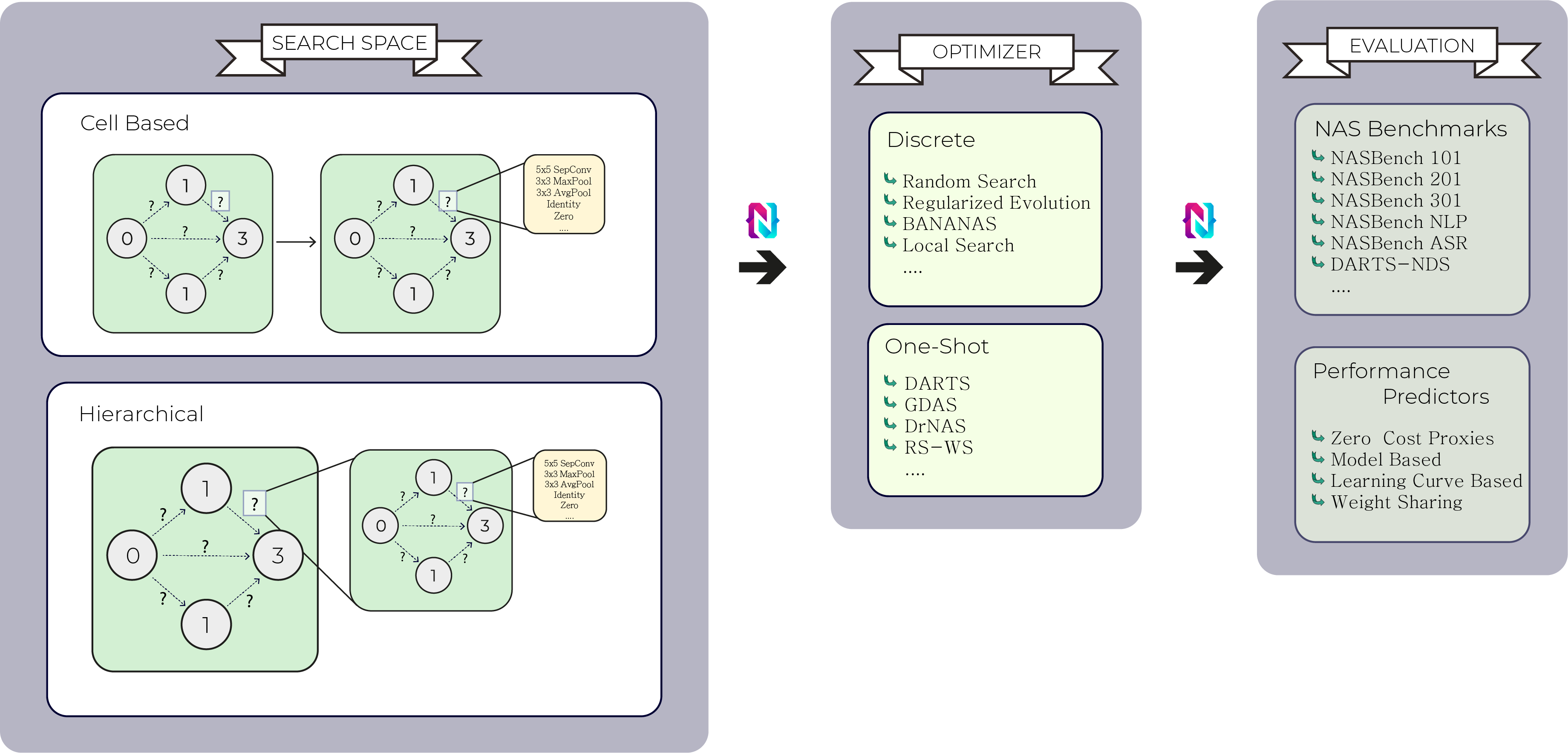 naslib-overview