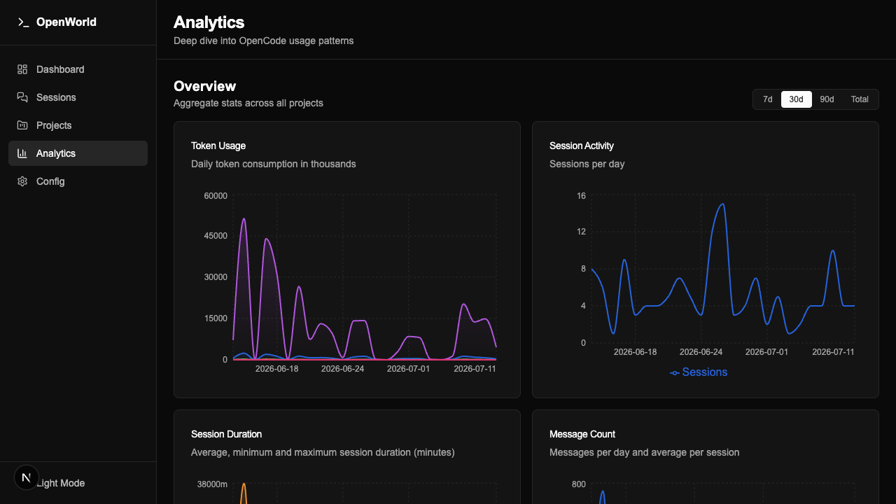 OpenWorld Analytics