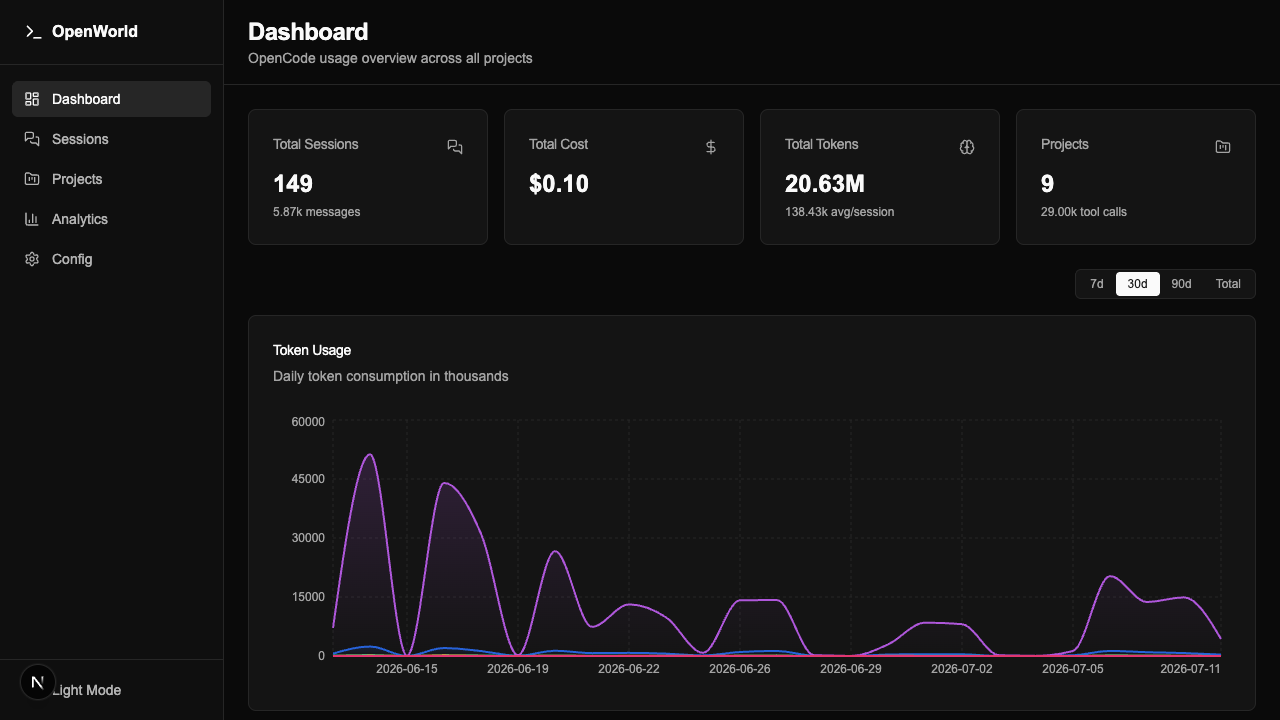 OpenWorld Dashboard