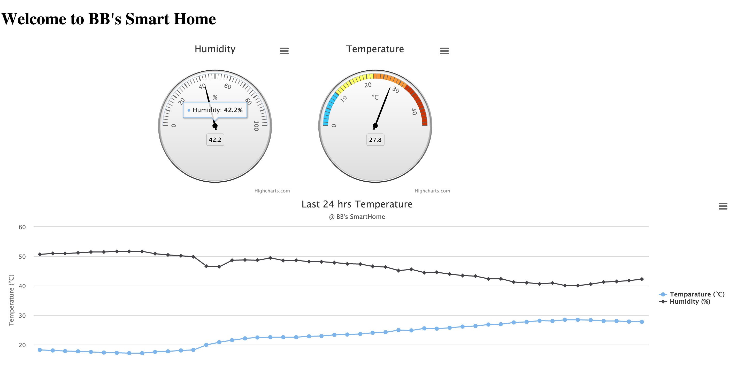 BB Smart Home