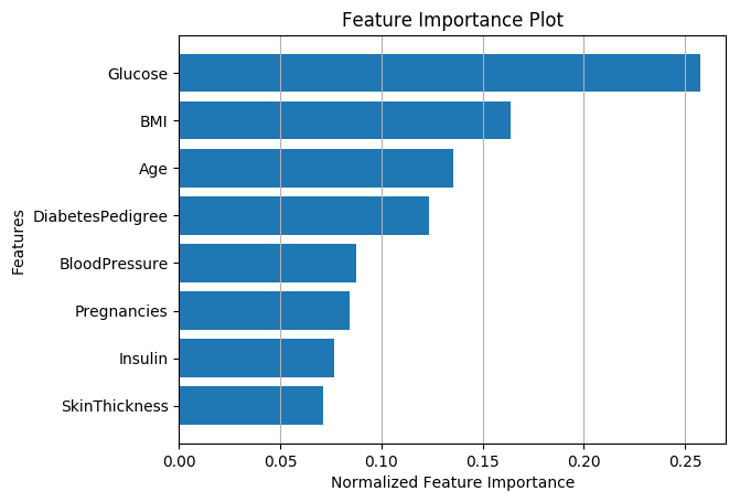 Feature Importances