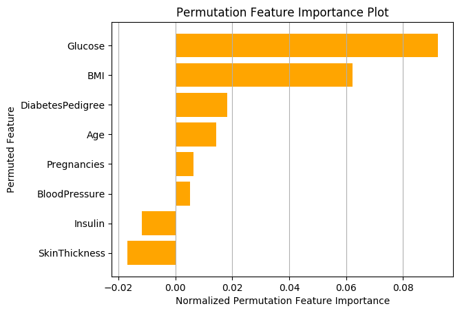 Permutation Feature Importances