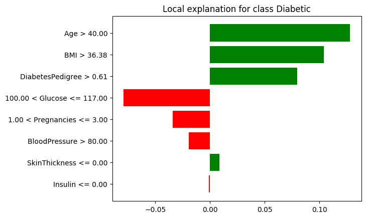 LIME Explanation Instance 34