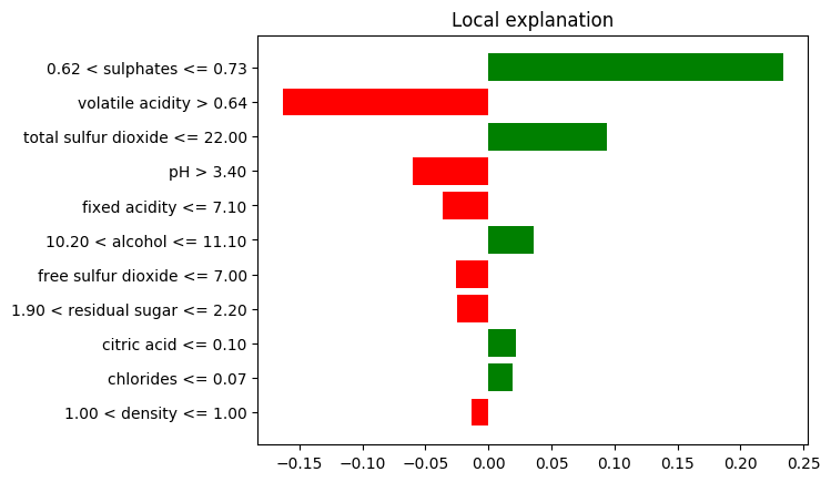 LIME Explanation Instance 186