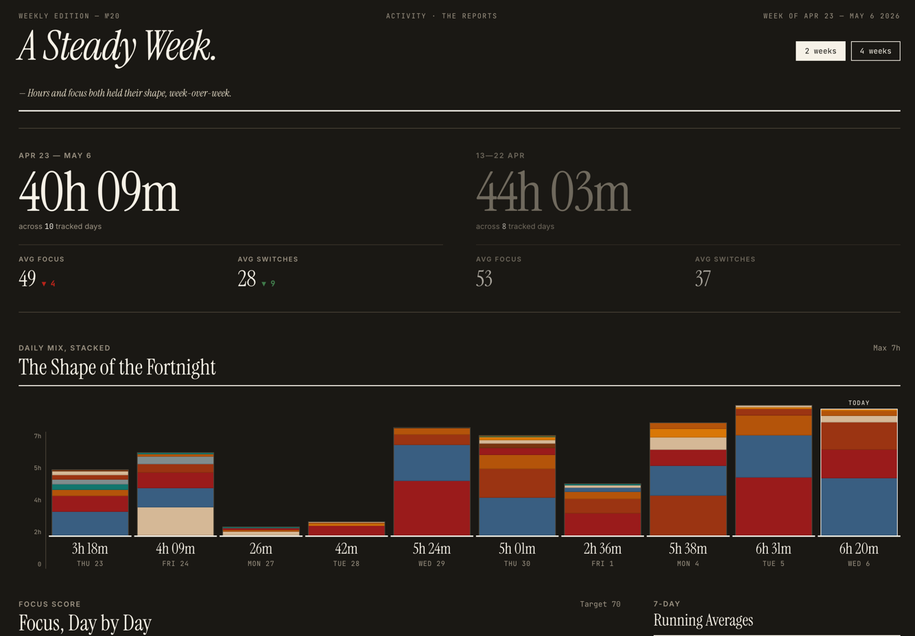 Reports — dark