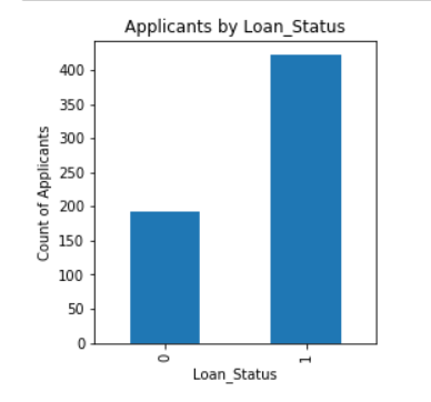 Loan_Status