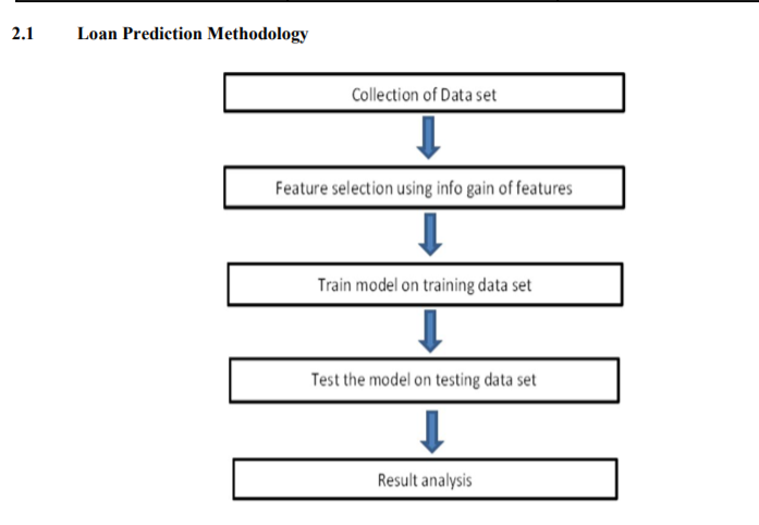 loan_prediction