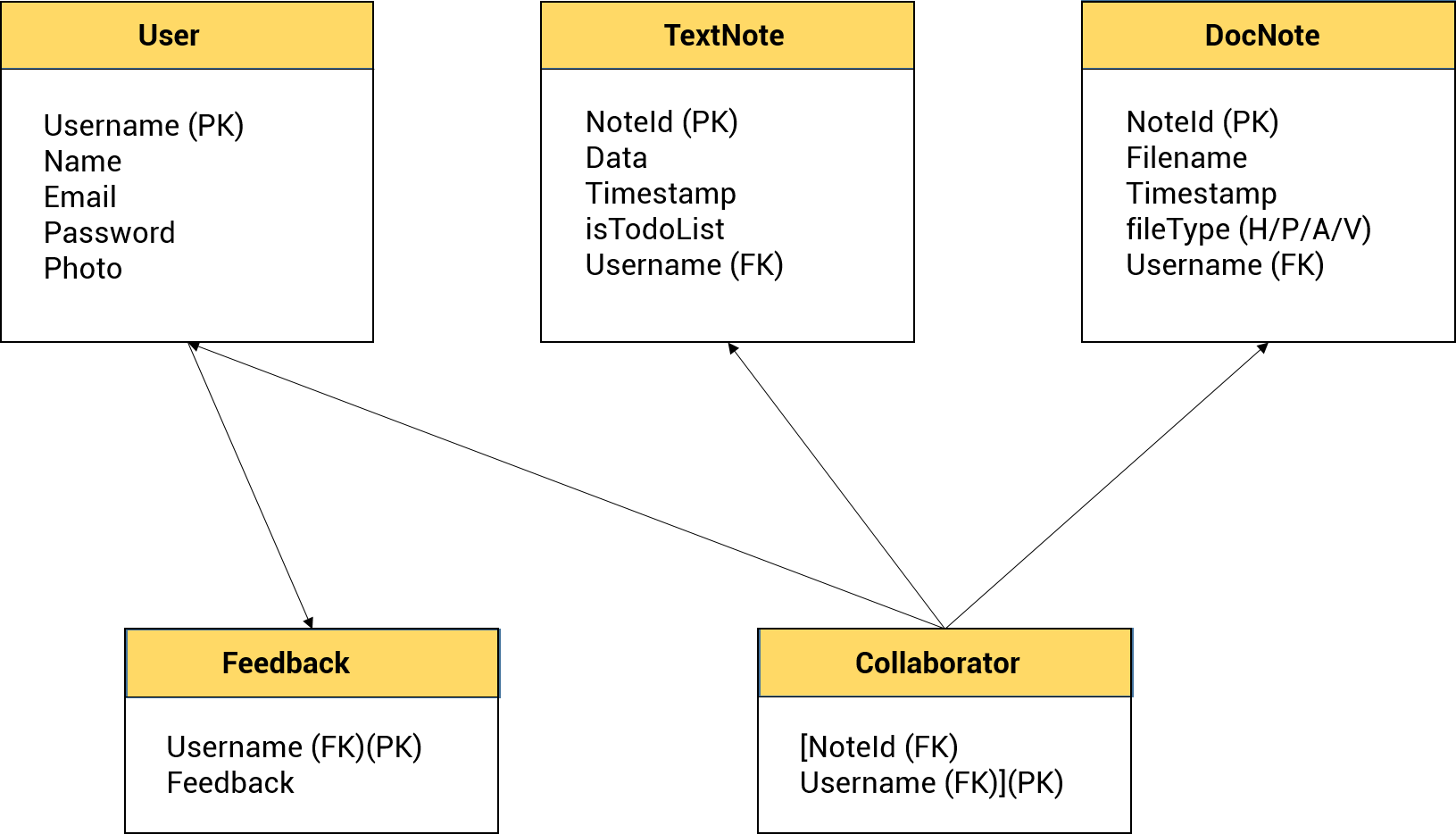 Github Bhatiadivij Remarque Cloud Based Notes Taking Application