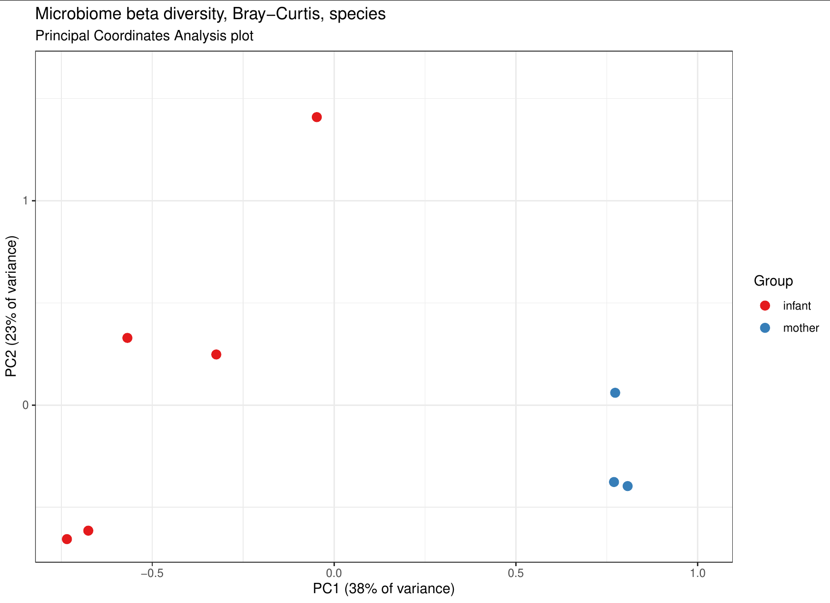 pcoa_plot