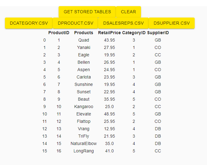 product table output