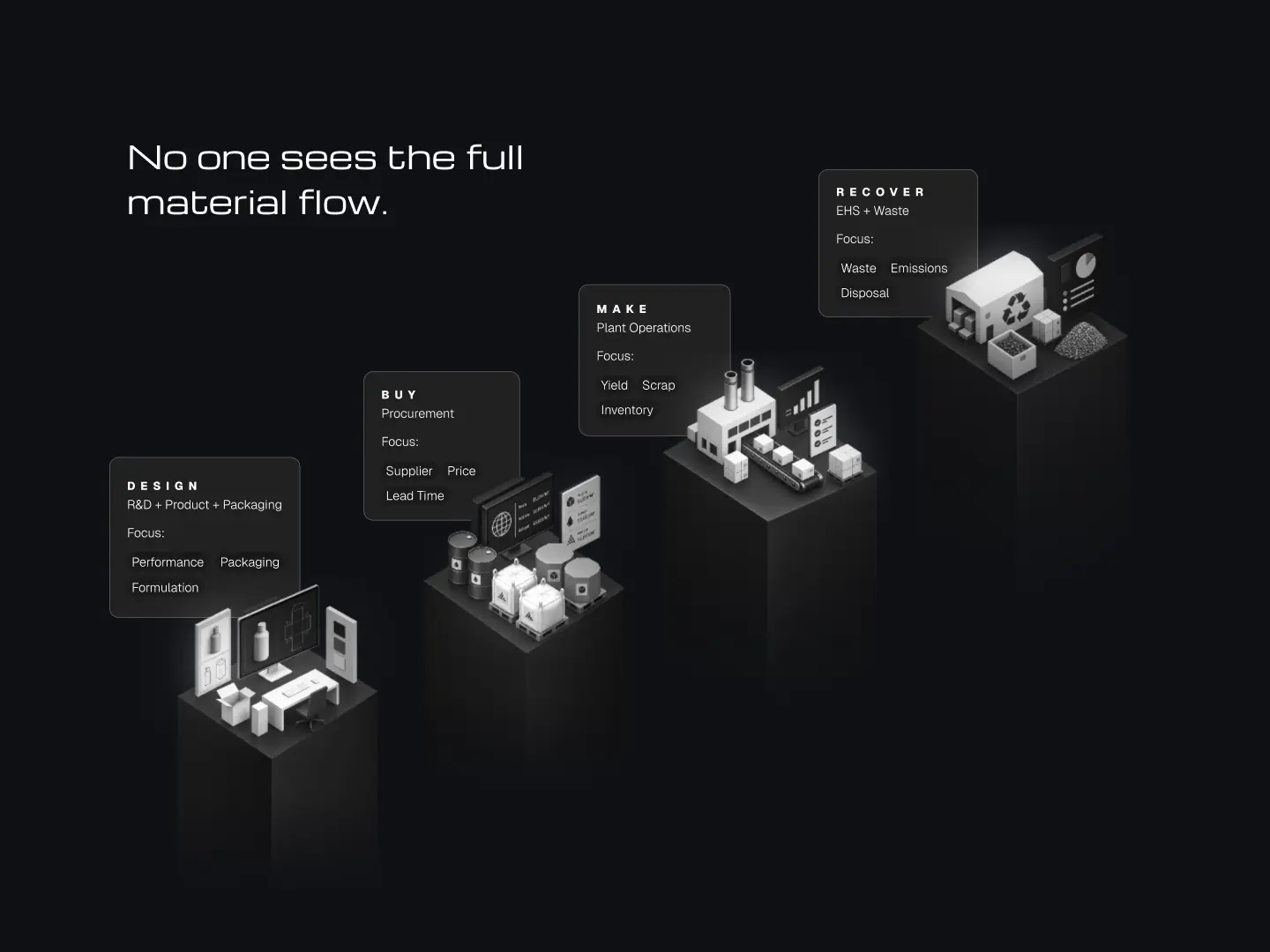 Material Intelligence SAAS