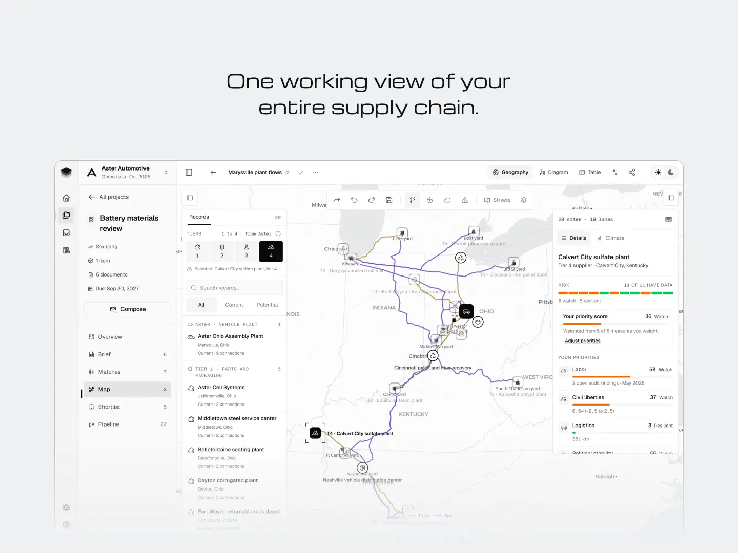 Material Intelligence SAAS