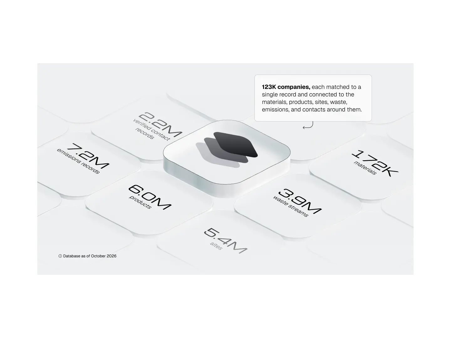 Material Intelligence SAAS