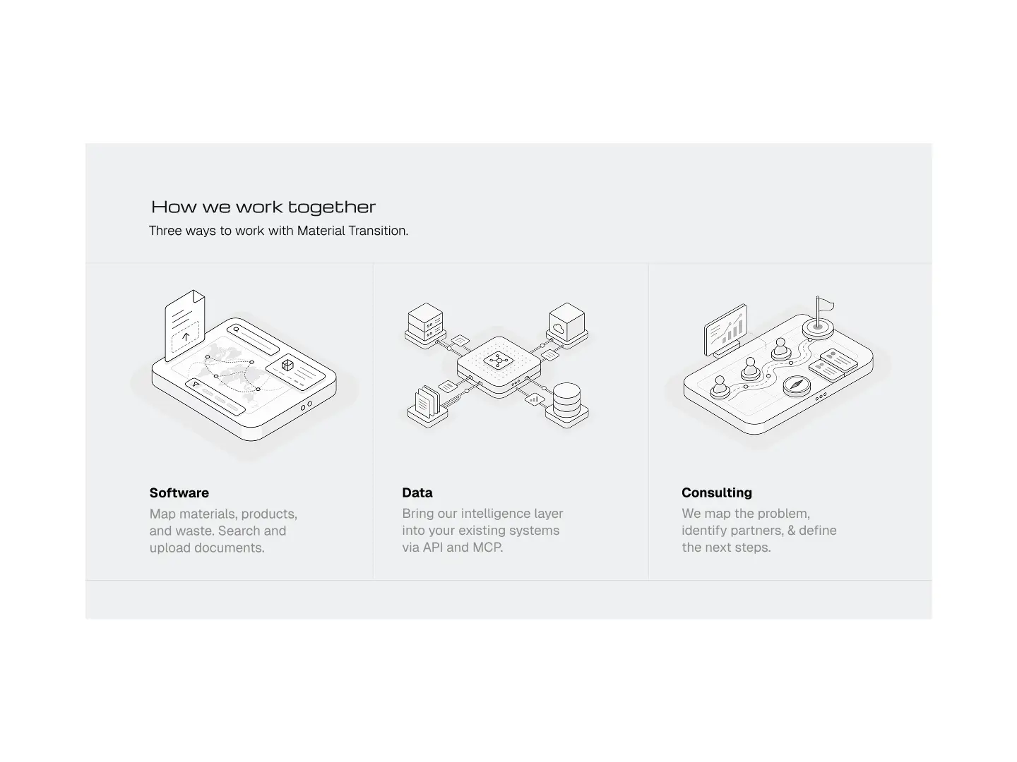 Material Intelligence SAAS