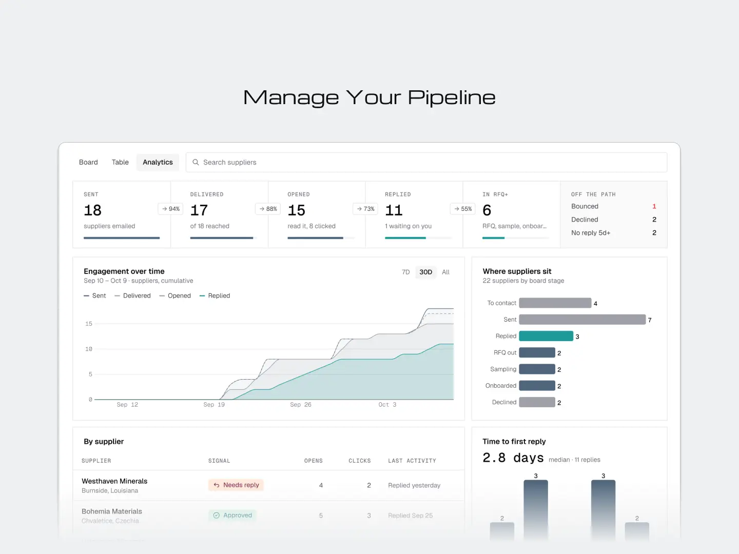 Material Intelligence SAAS