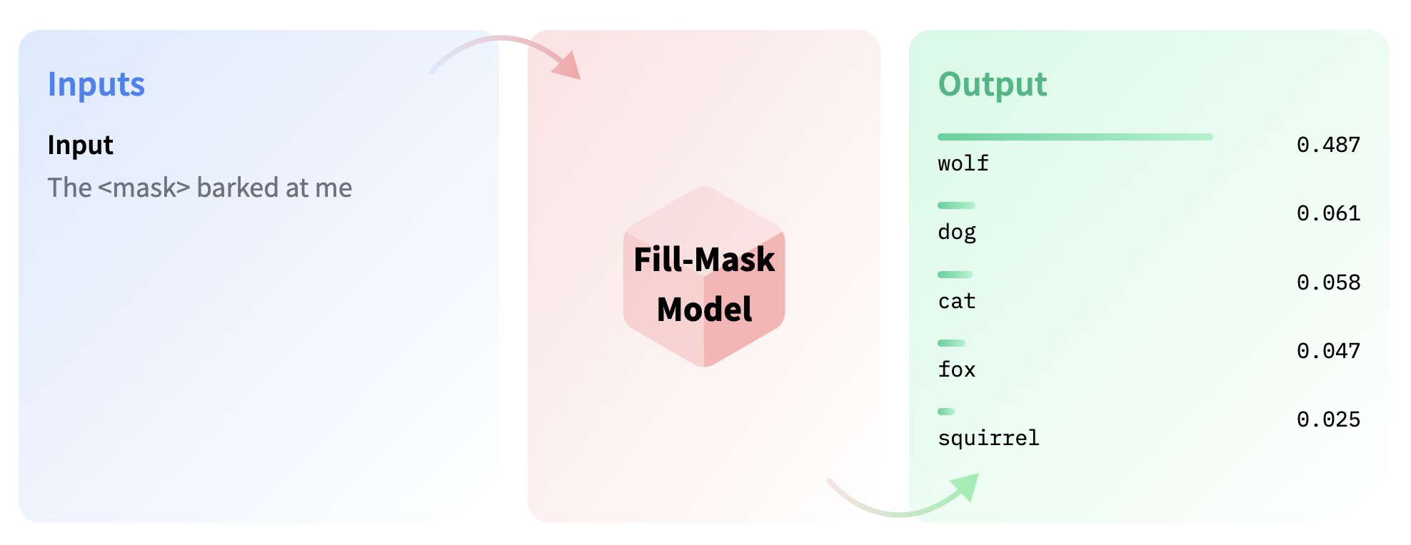 fill mask