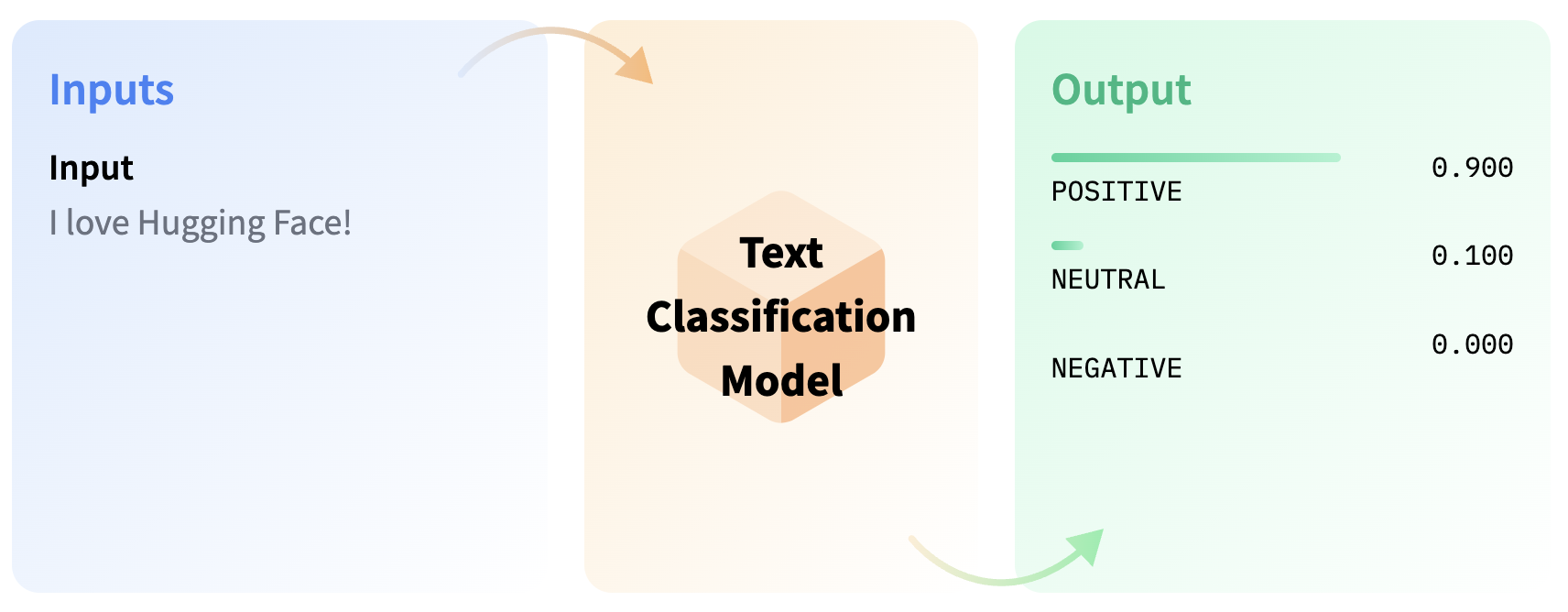 text classification