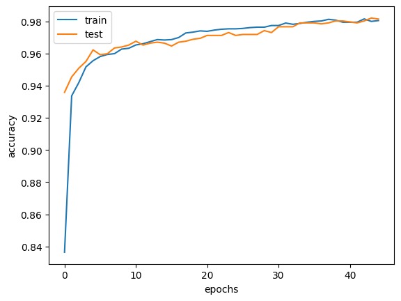 Arrhythmia_classifier results