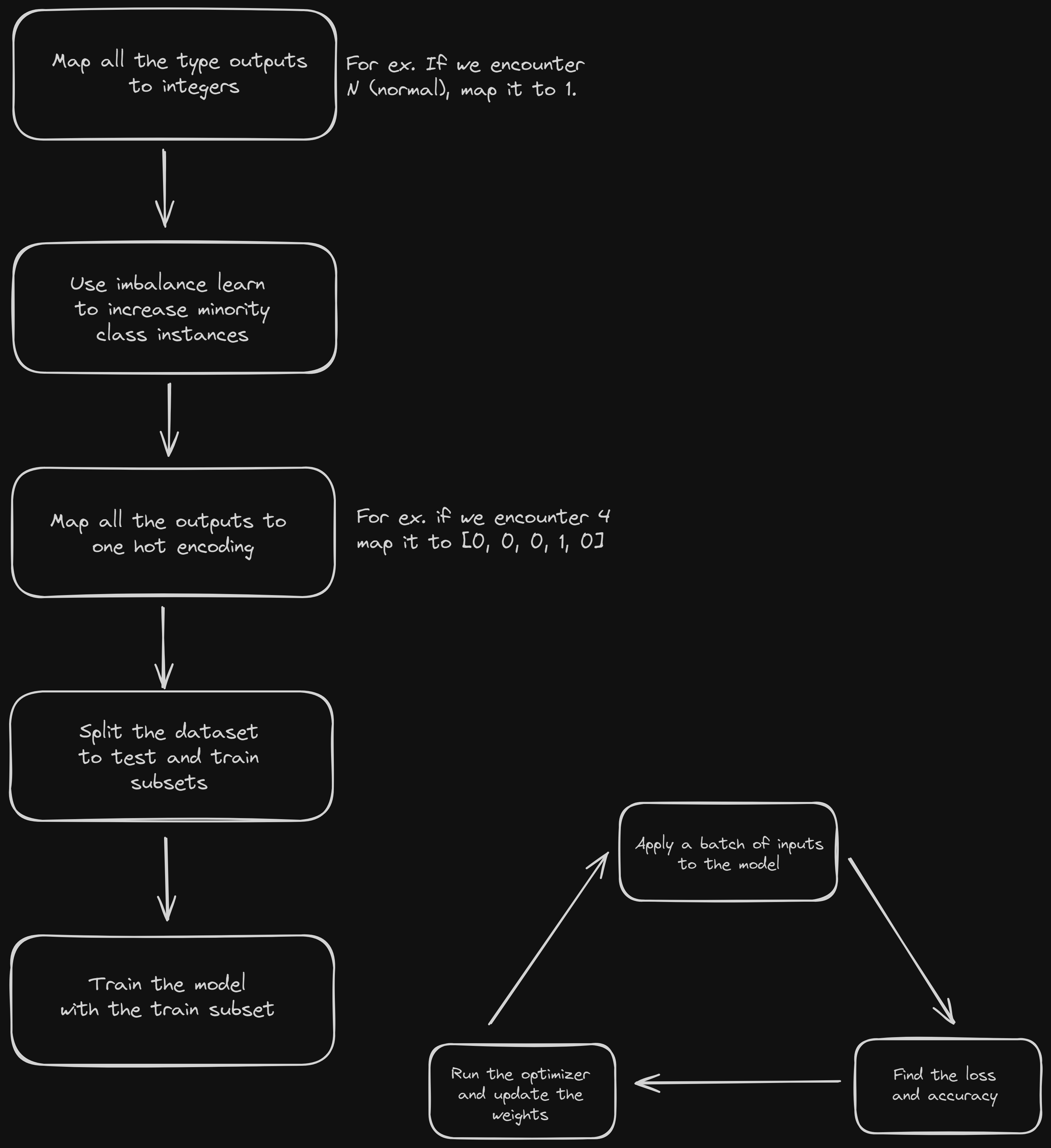 flowchart