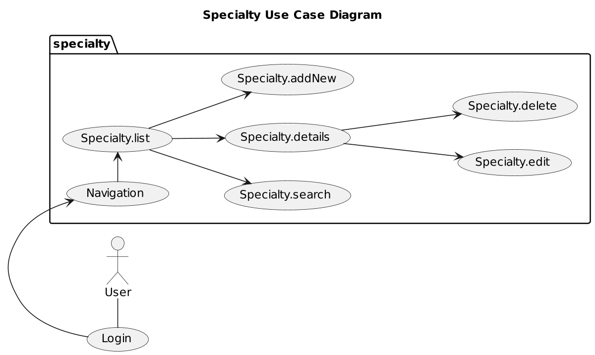 Figure Uses Case Specialty