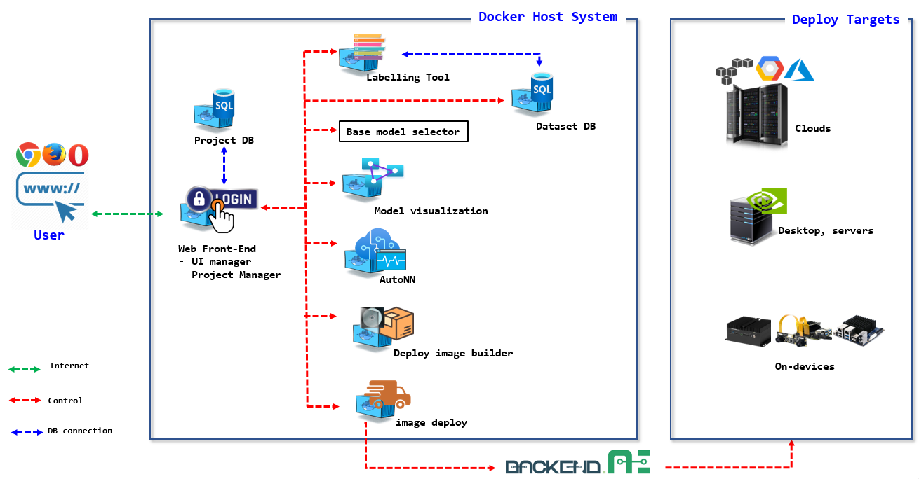 TANGO Project Overview