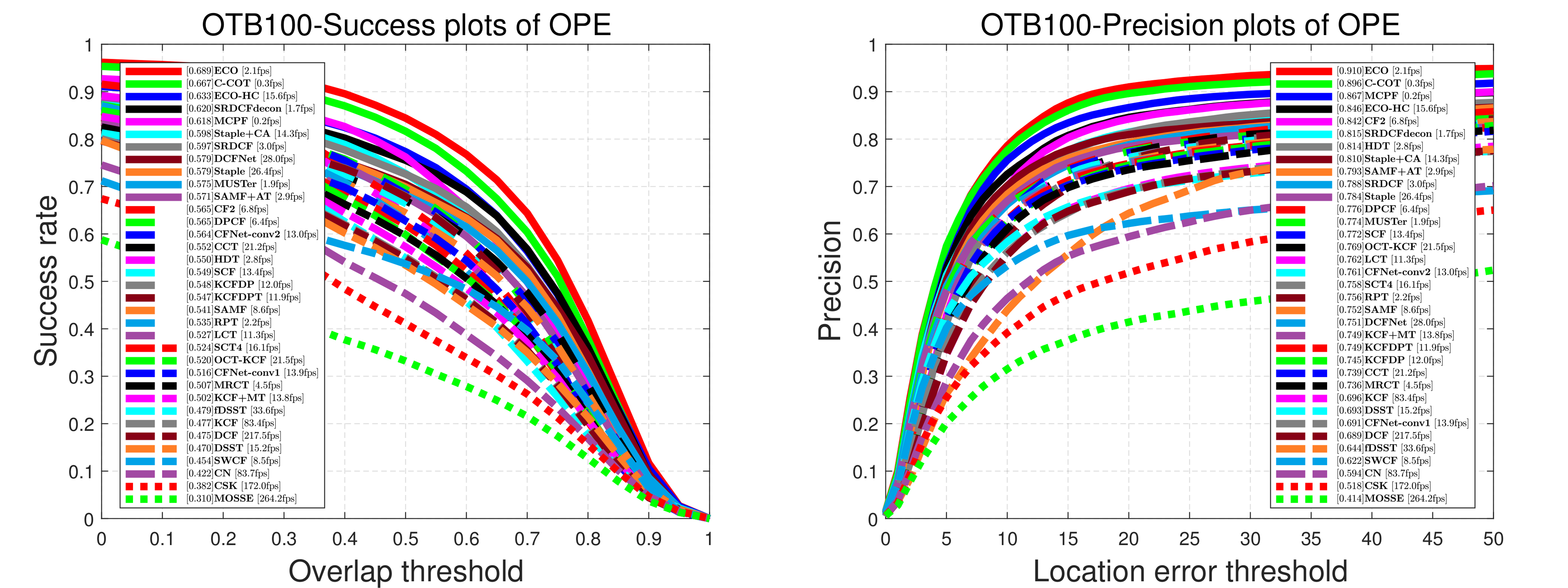 plots-OTB100