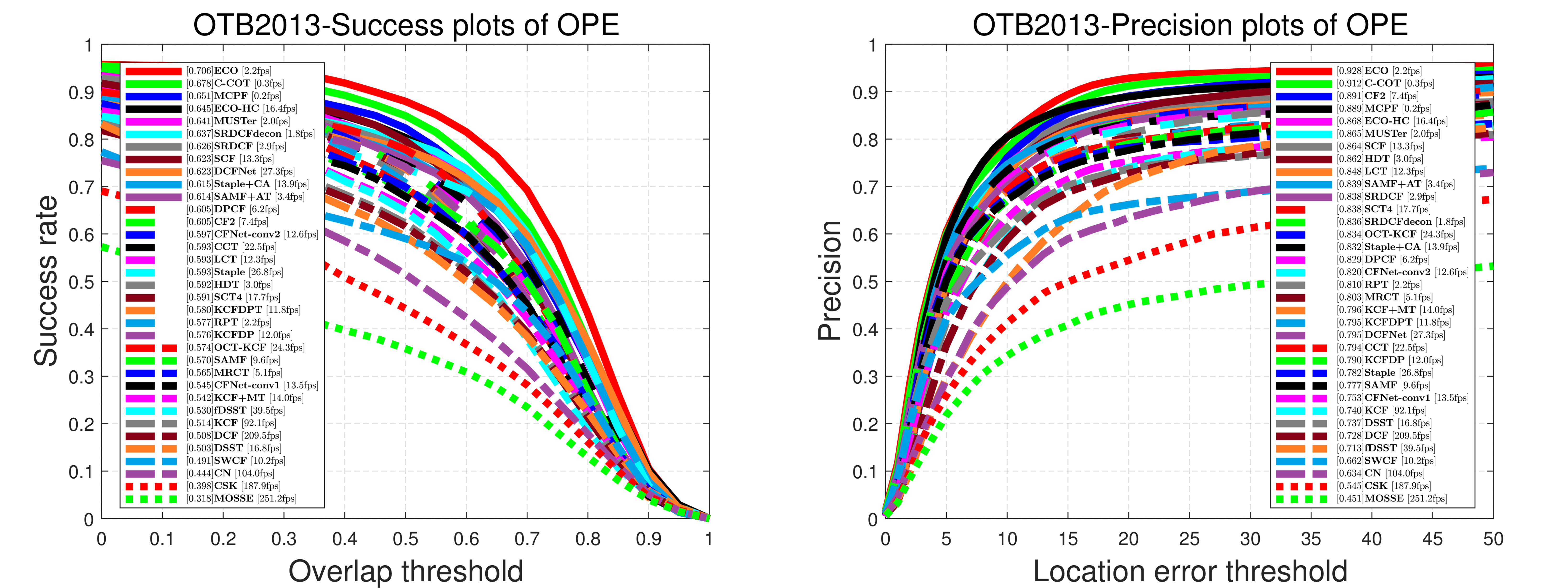 plots-OTB2013