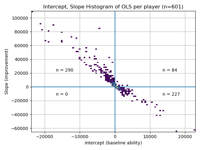 improvement vs baseline