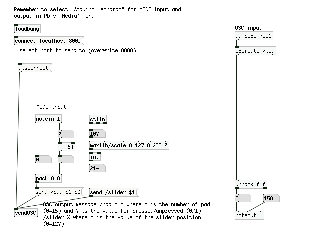 Bhoreal PD Router