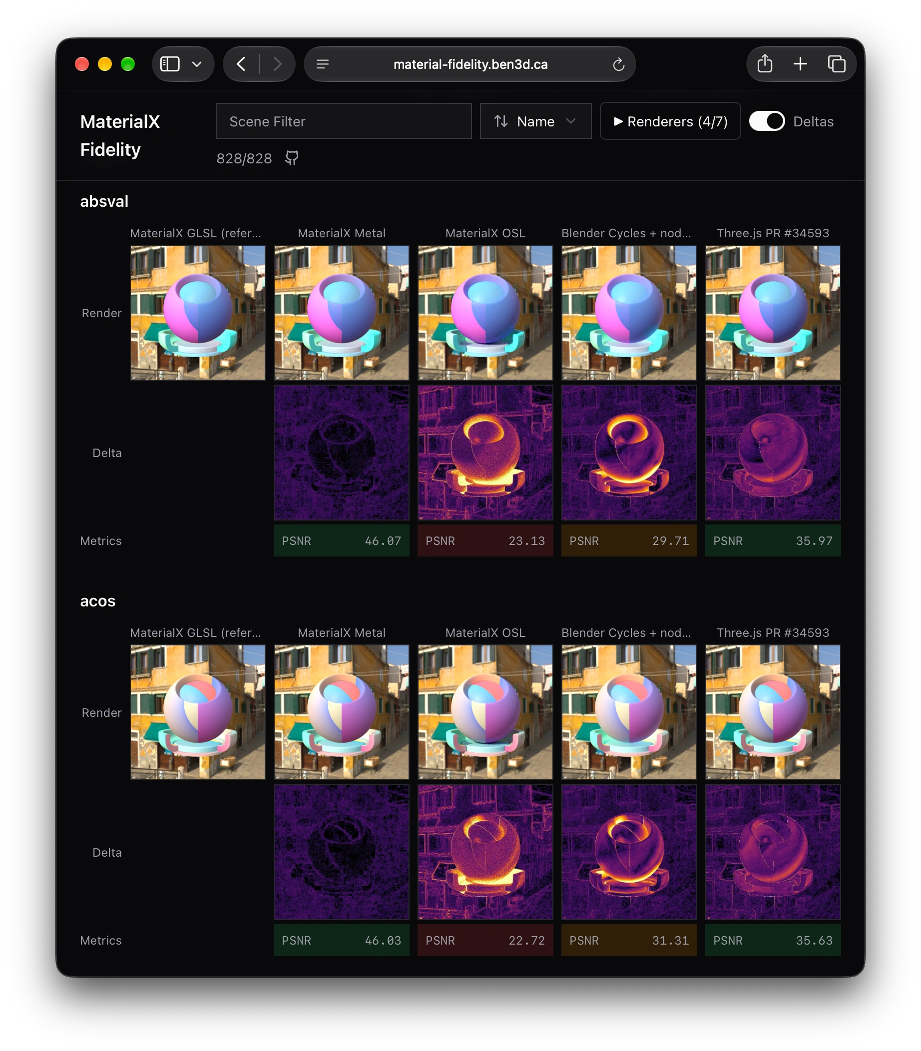 Material Fidelity comparison site showing renderer images, visual deltas, and PSNR metrics