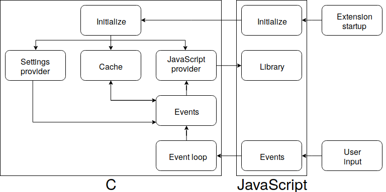 diagram project structure