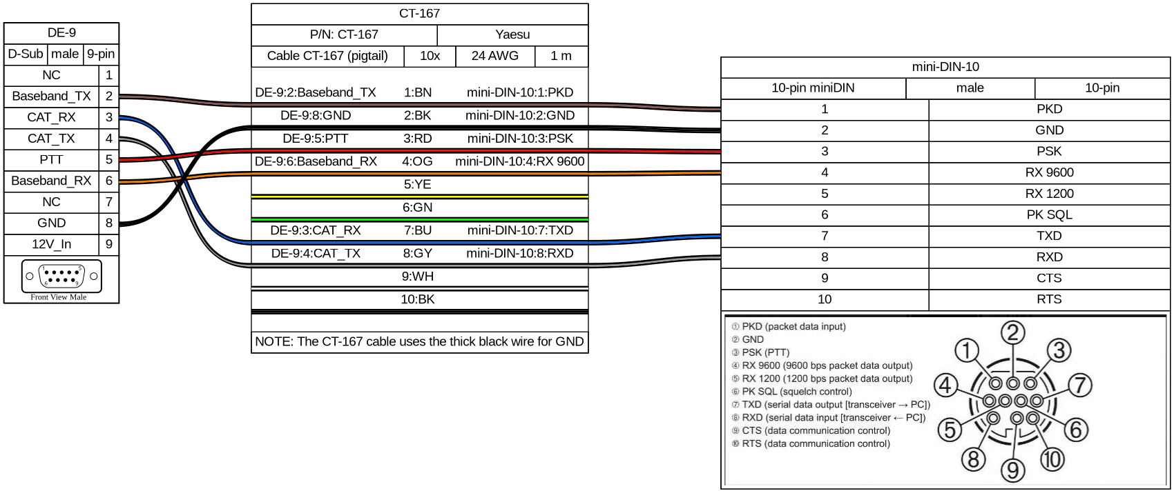 CT-167 Wiring