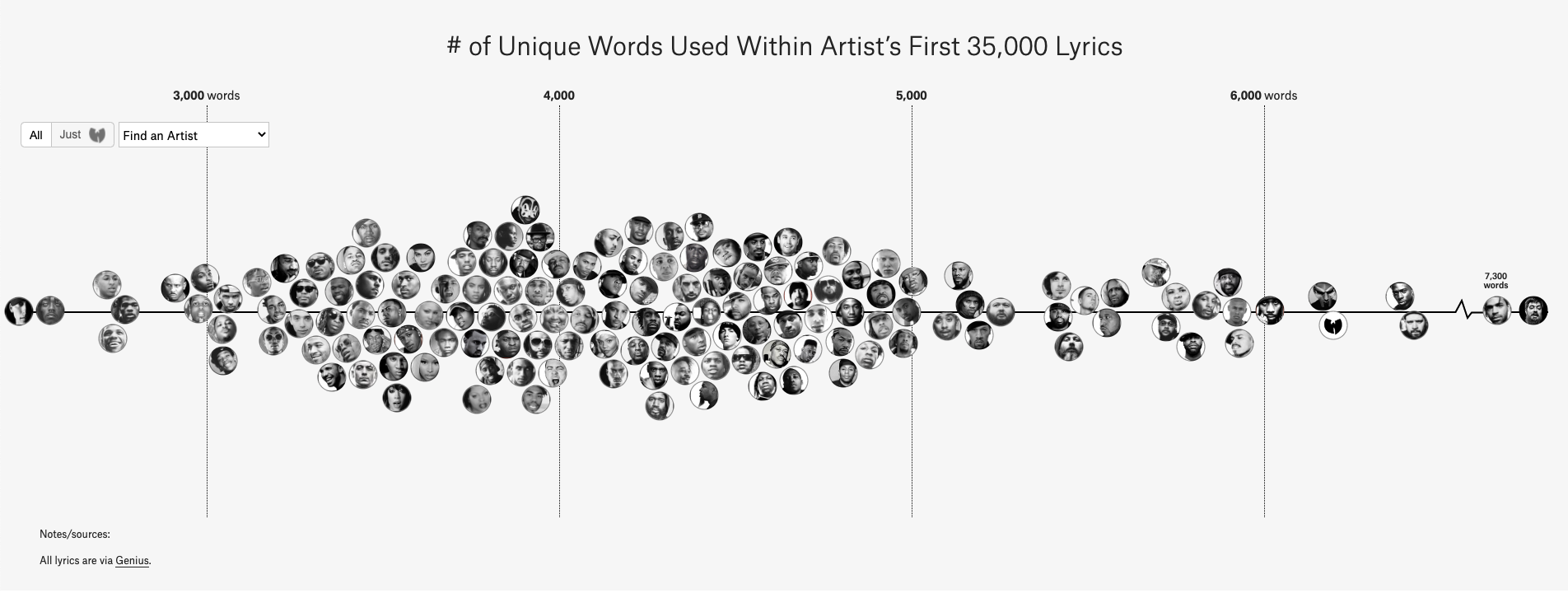 The Largest Vocabulary In Hip Hop the-largest-vocabulary-in-hip-hop