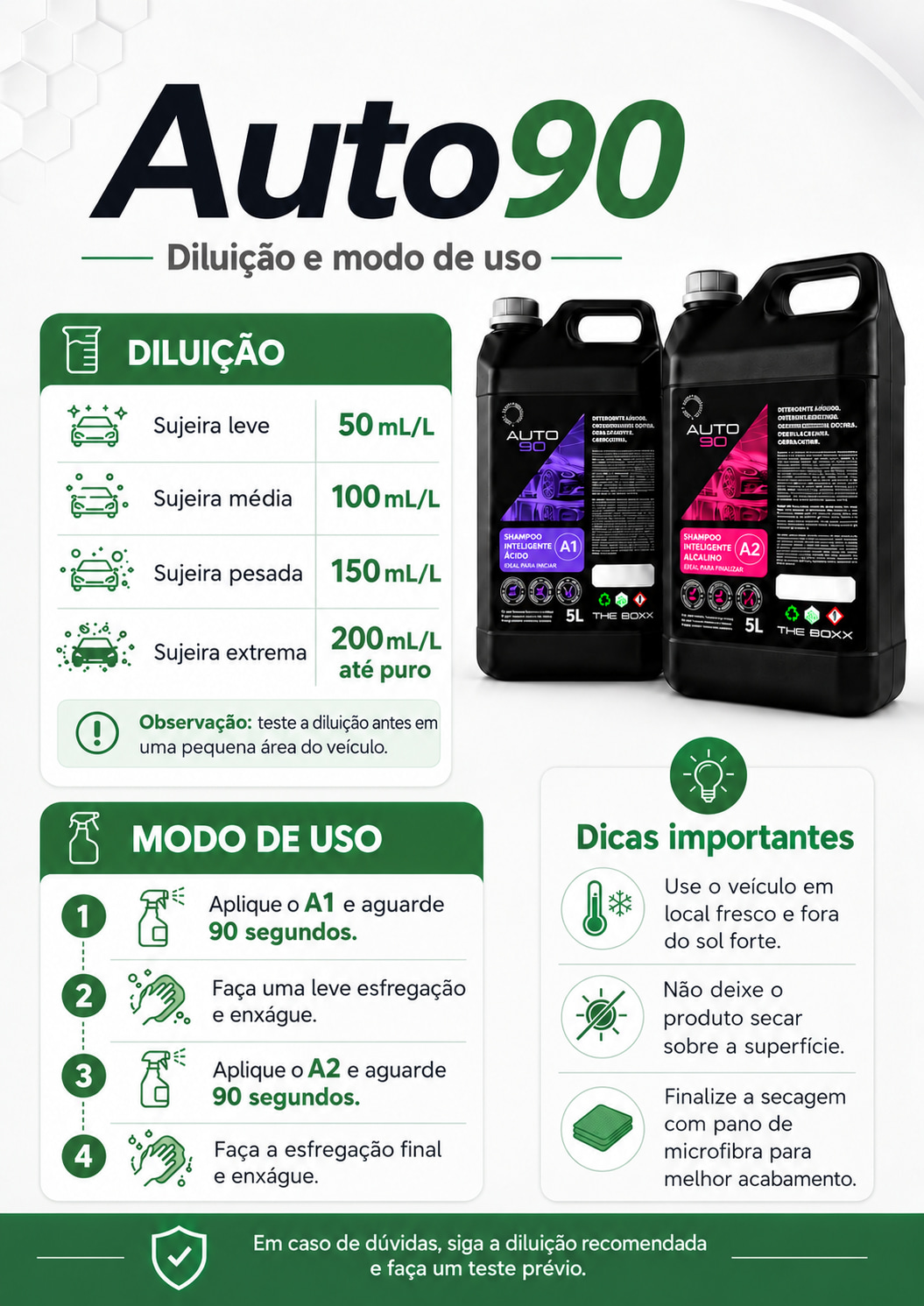 Modo de uso e diluição do Auto90