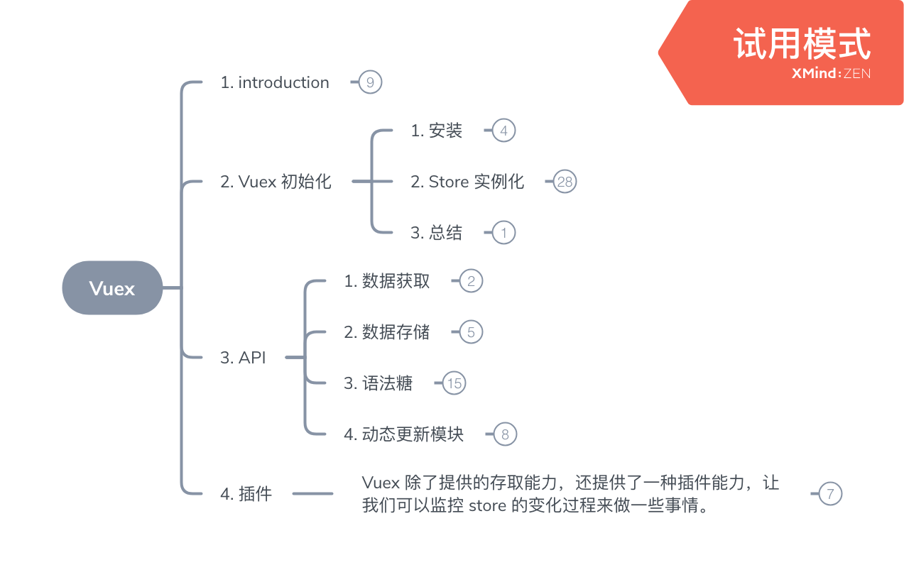 Vuex