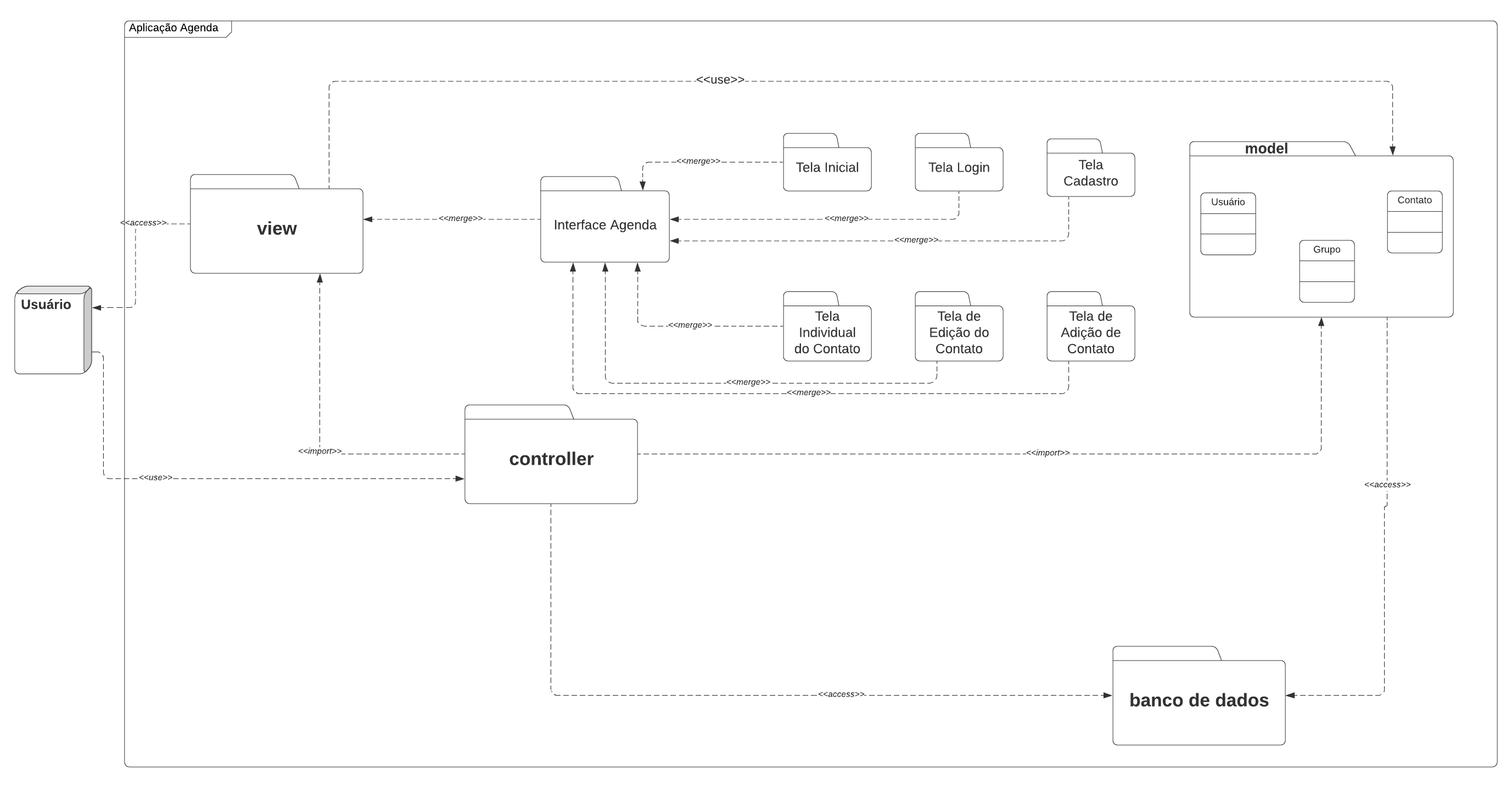 Diagrama de Pacotes - Arquitetura MVC