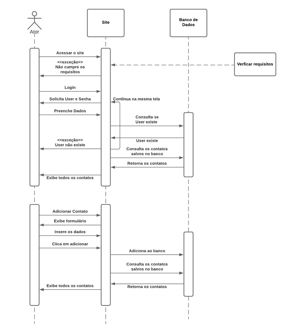 Diagrama de Sequencia - Adicionar Contato