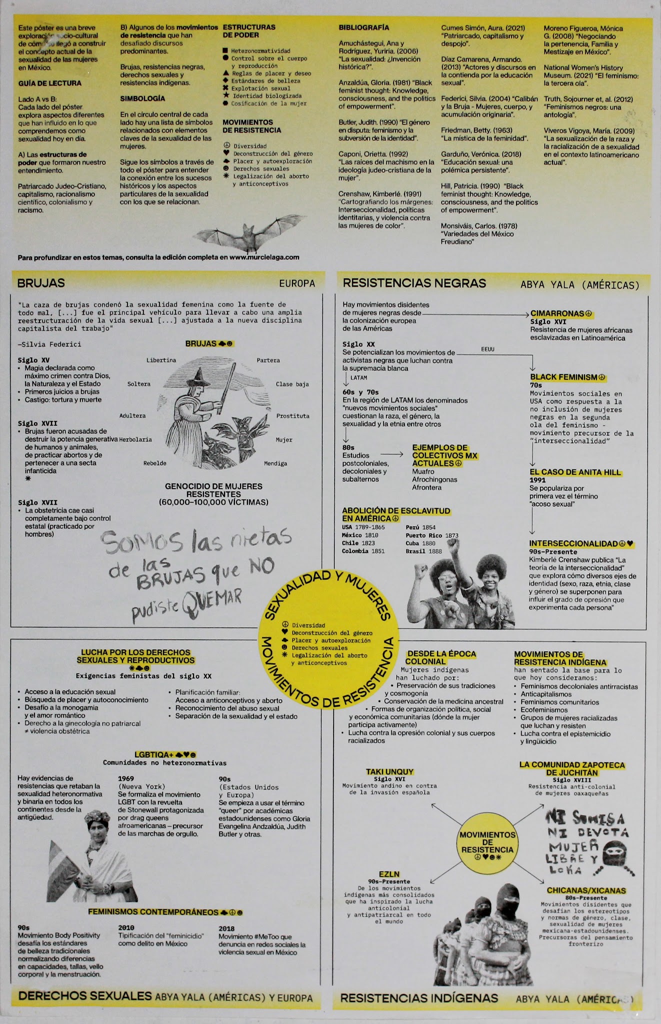 Portada de Sexualidad de la mujer