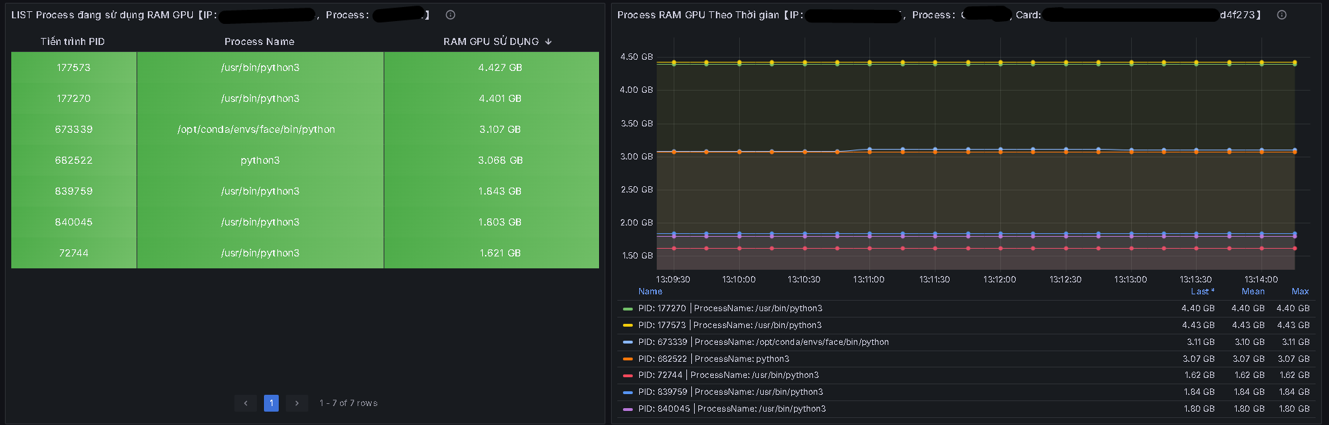 Grafana dashboard