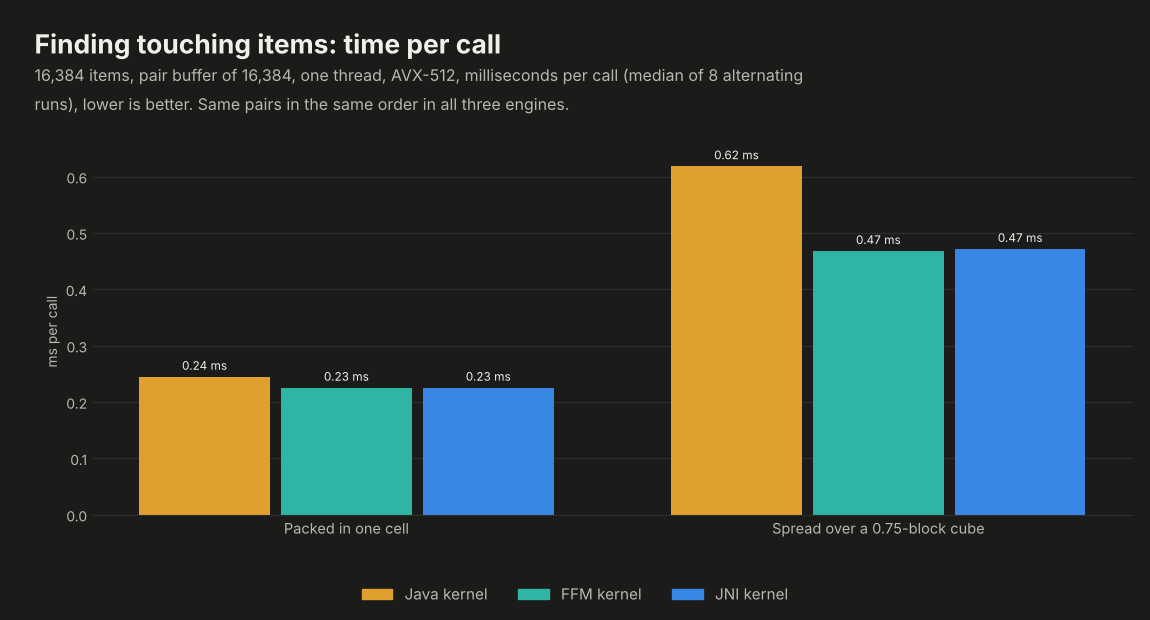 Broadphase benchmark