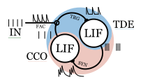 spll_scheme