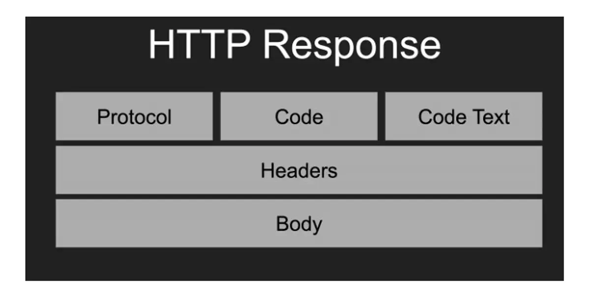 HTTP Response
