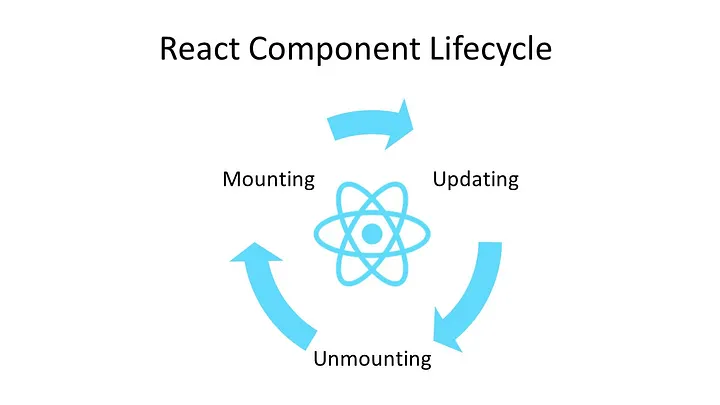 React Component Life Cycle
