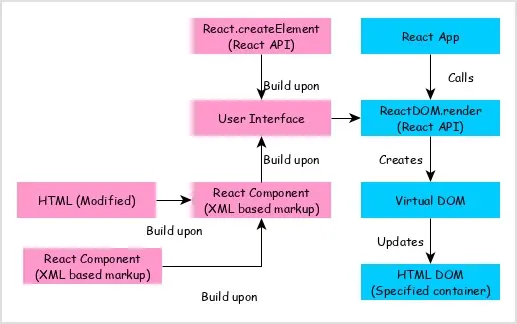 React Workflow