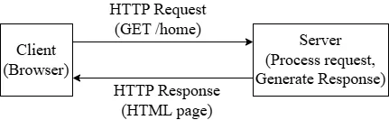 HTTP